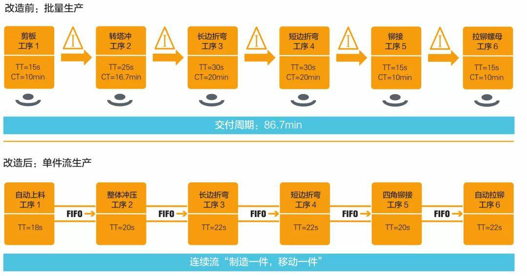 钣金加工产品在自动化及电梯行业中的应用 -半岛·网站登入页面-半岛online(中国)