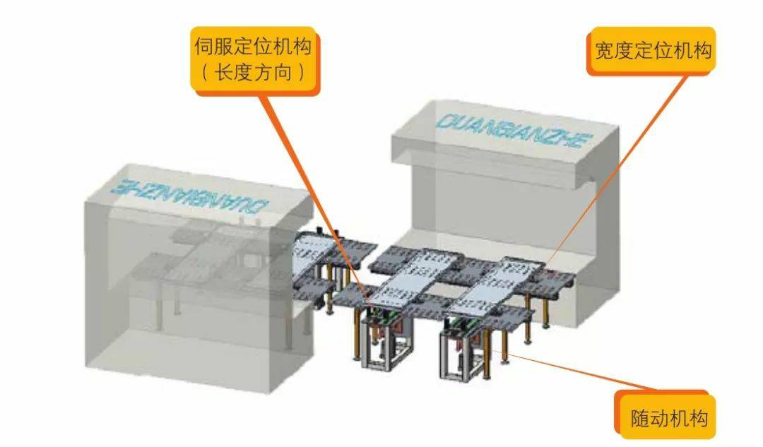 钣金加工产品在自动化及电梯行业中的应用 -半岛·网站登入页面-半岛online(中国)
