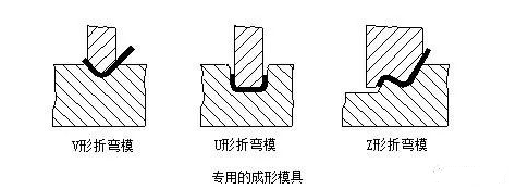 钣金加工中数控折弯加工零件范围及加工精度参数的详细解答-半岛·网站登入页面-半岛online(中国) 钣金加工中数控折弯加工零件范围及加工精度参数的详细解答-半岛·网站登入页面-半岛online(中国)