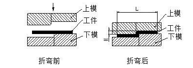 钣金加工中数控折弯加工零件范围及加工精度参数的详细解答-半岛·网站登入页面-半岛online(中国) 钣金加工中数控折弯加工零件范围及加工精度参数的详细解答-半岛·网站登入页面-半岛online(中国)