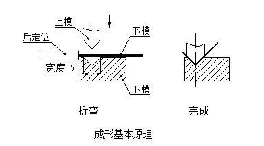 钣金加工中数控折弯加工零件范围及加工精度参数的详细解答-半岛·网站登入页面-半岛online(中国) 钣金加工中数控折弯加工零件范围及加工精度参数的详细解答-半岛·网站登入页面-半岛online(中国)
