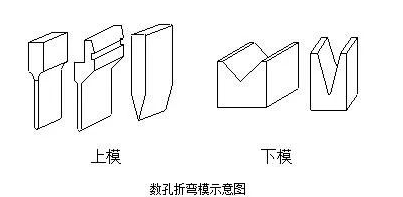 钣金加工中数控折弯加工零件范围及加工精度参数的详细解答-半岛·网站登入页面-半岛online(中国) 钣金加工中数控折弯加工零件范围及加工精度参数的详细解答-半岛·网站登入页面-半岛online(中国)
