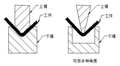 钣金加工中数控折弯加工零件范围及加工精度参数的详细解答-半岛·网站登入页面-半岛online(中国) 钣金加工中数控折弯加工零件范围及加工精度参数的详细解答-半岛·网站登入页面-半岛online(中国)