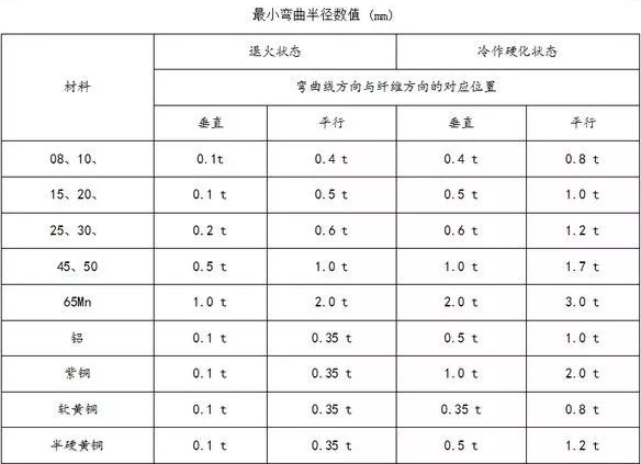 钣金加工中数控折弯加工零件范围及加工精度参数的详细解答-半岛·网站登入页面-半岛online(中国) 钣金加工中数控折弯加工零件范围及加工精度参数的详细解答-半岛·网站登入页面-半岛online(中国)