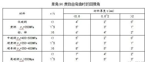 钣金加工中数控折弯加工零件范围及加工精度参数的详细解答-半岛·网站登入页面-半岛online(中国) 钣金加工中数控折弯加工零件范围及加工精度参数的详细解答-半岛·网站登入页面-半岛online(中国)