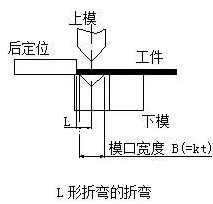 钣金加工中数控折弯加工零件范围及加工精度参数的详细解答-半岛·网站登入页面-半岛online(中国) 钣金加工中数控折弯加工零件范围及加工精度参数的详细解答-半岛·网站登入页面-半岛online(中国)