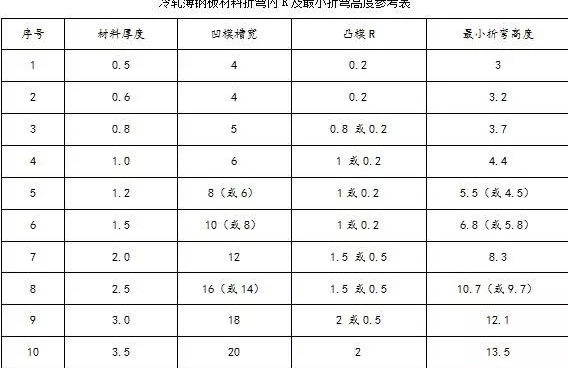 钣金加工中数控折弯加工零件范围及加工精度参数的详细解答-半岛·网站登入页面-半岛online(中国) 钣金加工中数控折弯加工零件范围及加工精度参数的详细解答-半岛·网站登入页面-半岛online(中国)