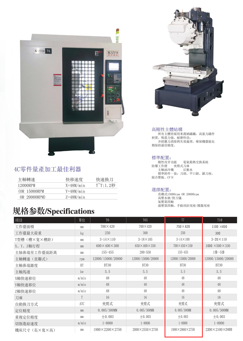CNC-T7-半岛·网站登入页面-半岛online(中国)